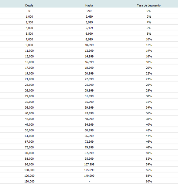 puntos betfair