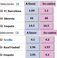 semifinales copa del rey