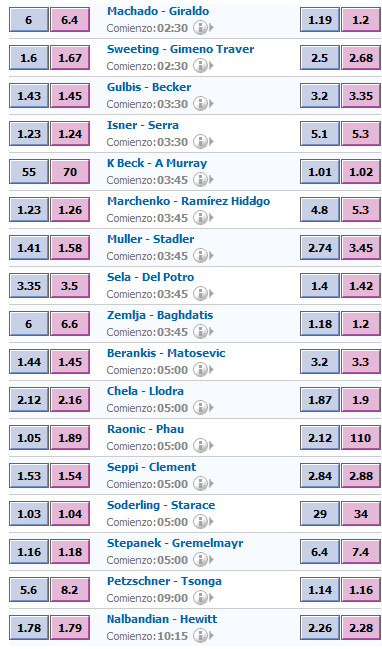 trading open australia